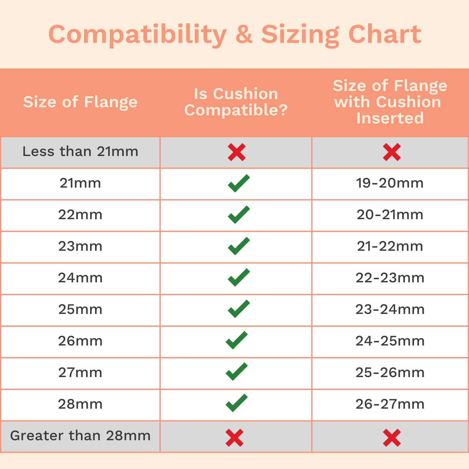Breast Pump Flange Sizing Guide – Bodily