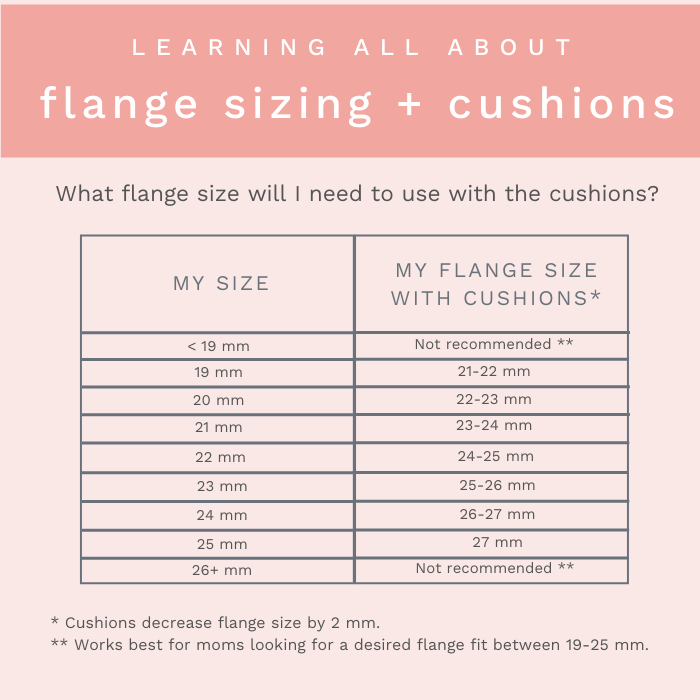 Take the pain out of pumping and get a better flange fit with the Clearly Comfy Cushions from BeauGen. Use this helpful sizing chart when you buy your first pair here.