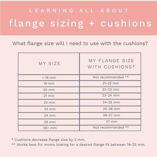 Take the pain out of pumping and get a better flange fit with the Clearly Comfy Cushions from BeauGen. Order your two pair and make sure to get started with the right size of breast pump flange with this sizing chart.